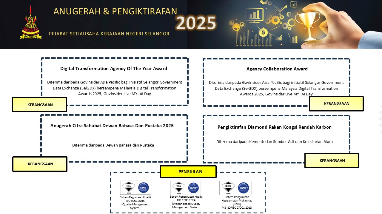 Pencapaian Pejabat SUK Selangor